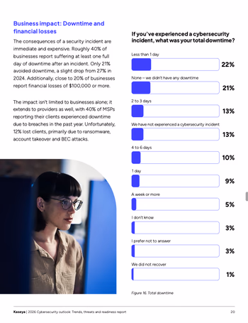 2026 Kaseya Cybersecurity Outlook Page
