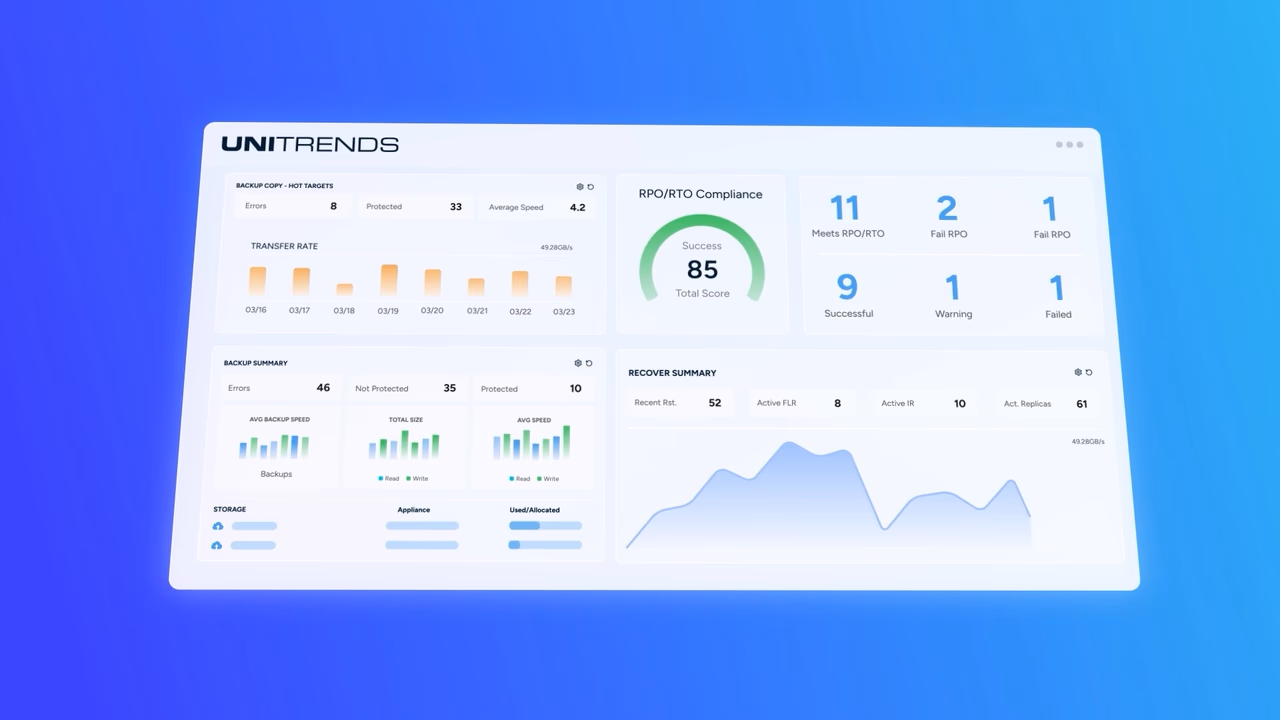 Unitrends - Presentación del producto