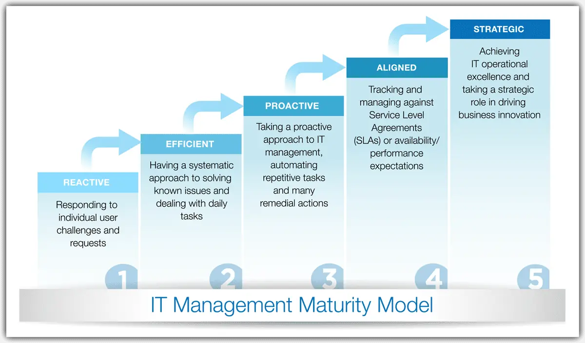 コンピュータ・IT IT CAPABILTY MATURITY FRAMEWORK コンピュータ・IT IT CAPABILTY MATURITY FRAMEWORK コンピュータ・IT