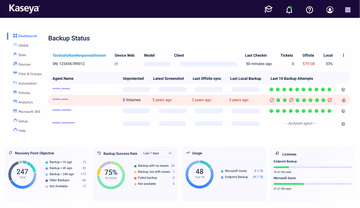 RMM Dashboard
