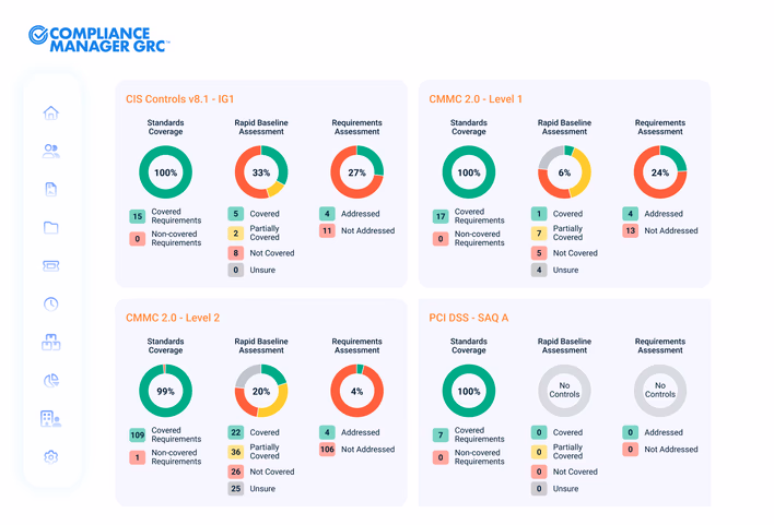 Compliance Manager GRC dashboard