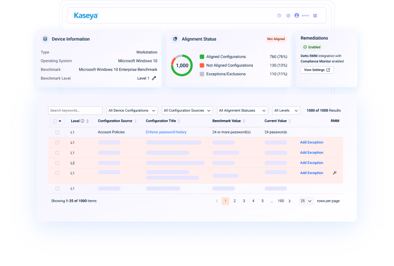 Kaseya 365 Tableau de bord