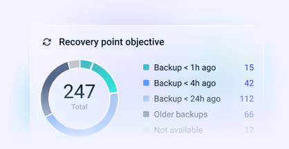 G2: El mejor software de 2025