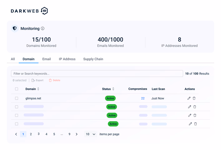 Dark Web ID Dashboard