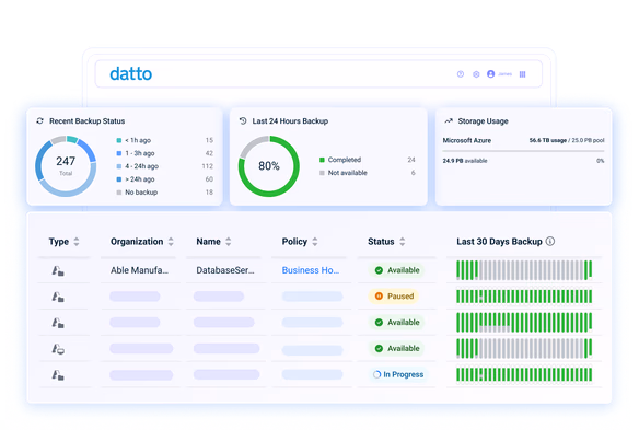 Kaseya 365 Dashboard