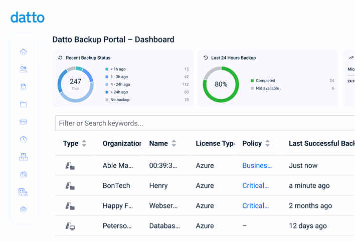 Tableau de bord Azure Backup