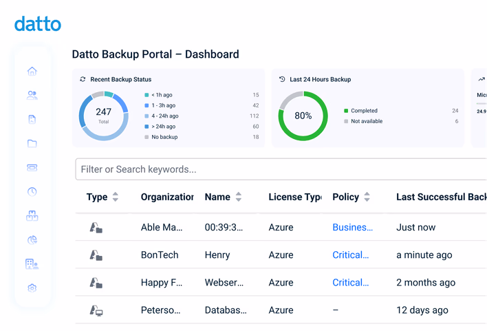 Azure Backup Dashboard