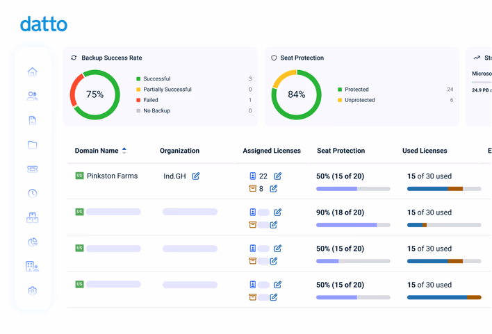 Entra ID Backup Dashboard