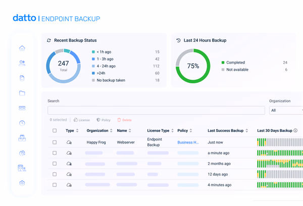 Dashboard voor Endpoint Backup