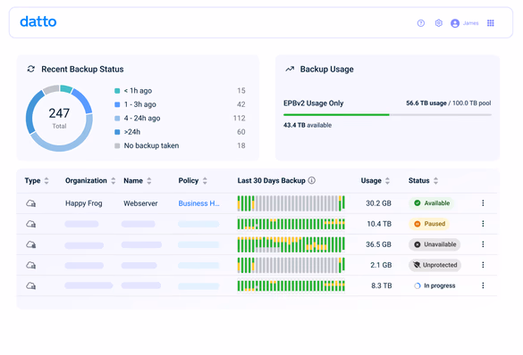 Datto- Endpoint Backup -oplossing met noodherstel