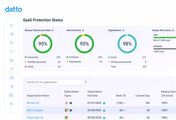 SaaS Backup (Datto SaaS Protection and Spanning)