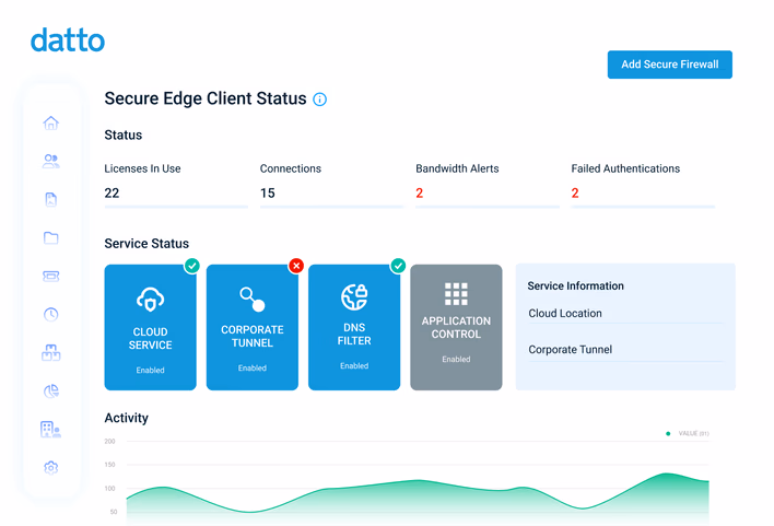 SASE-dashboard