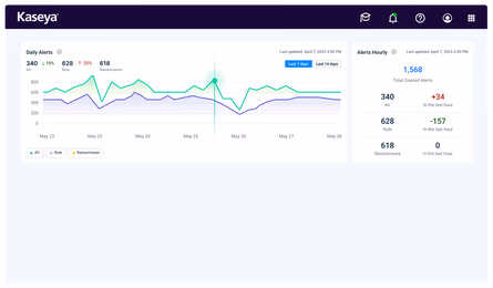 Endpoint detection and response (EDR)