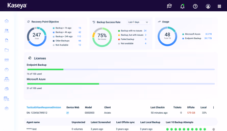 Endpoint Backup
