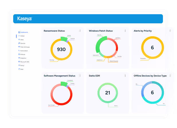 Endpoint Management