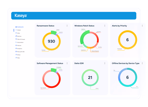 Kaseya 365 Dashboard