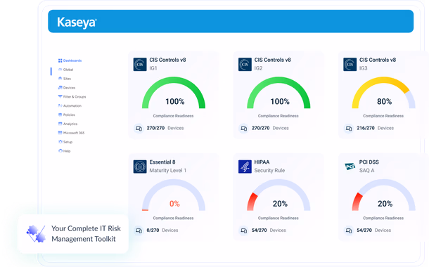 Kaseya 365 Tableau de bord