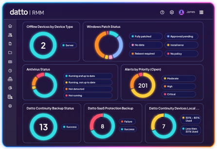 Datto RMM-Dashboard