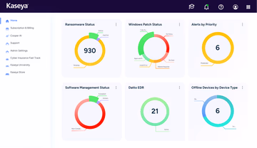 RMM Dashboard