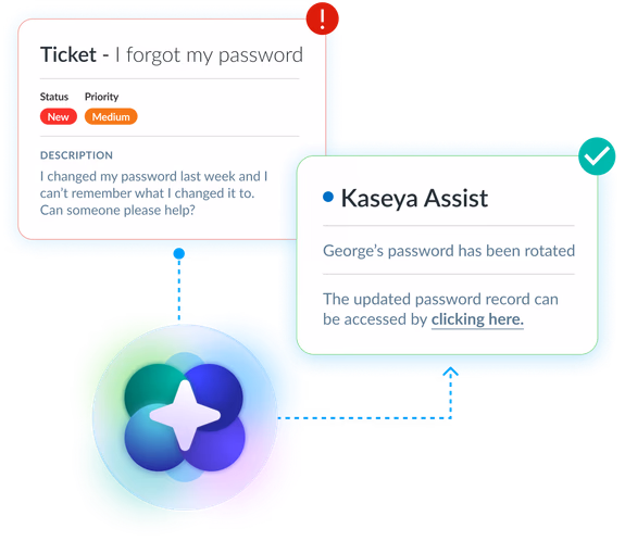 Kaseya 365 Dashboard
