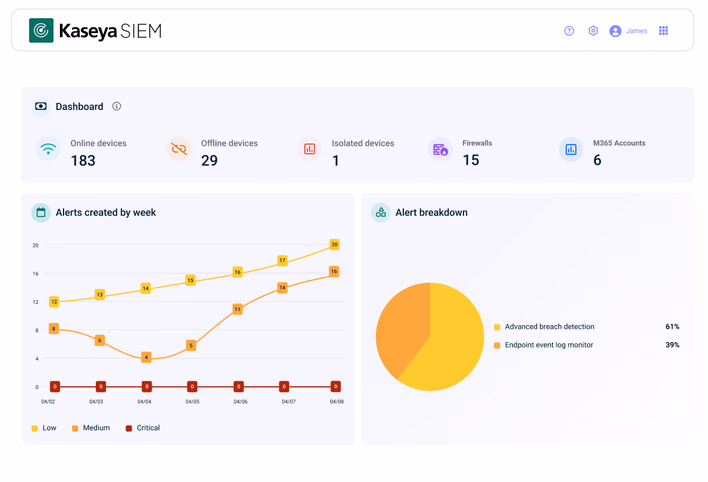 Kaseya SIEM-Dashboard