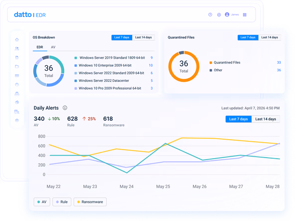 Optimiser la gestion et la réponse aux menaces