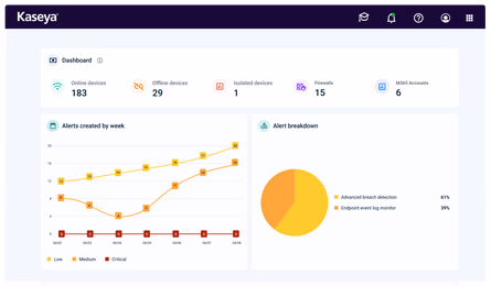 Managed detection and response (MDR)