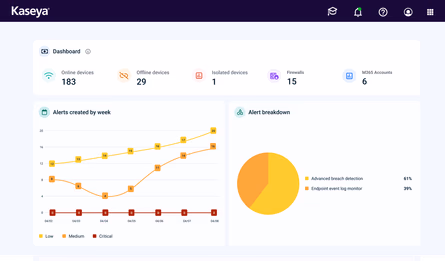 Managed Detection & Response (MDR)