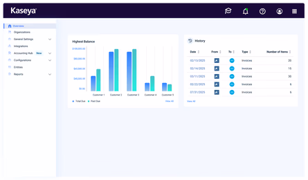 MSP billing and collections