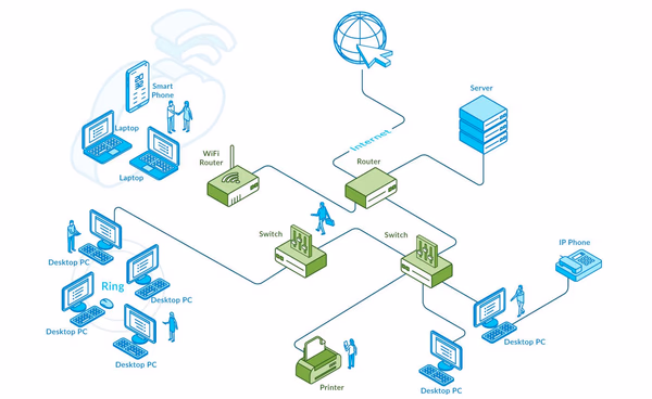 Monitor Network Devices