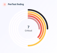 Bevindingen van de penetratietest
