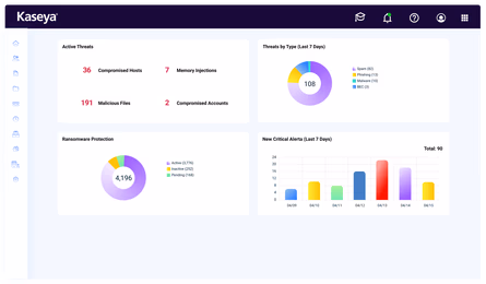 Professional services automation (PSA)