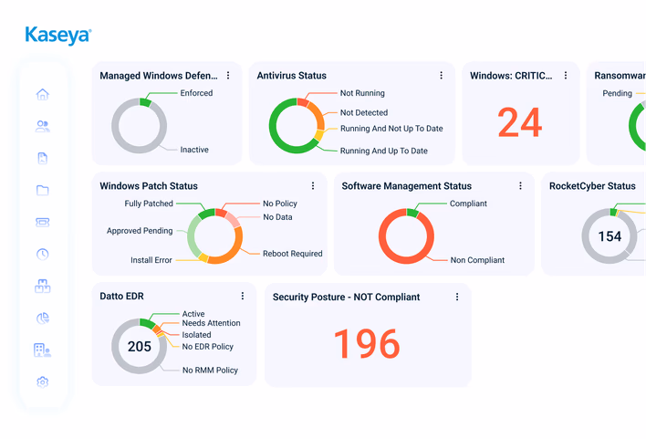 Ransomware Detection Dashboard