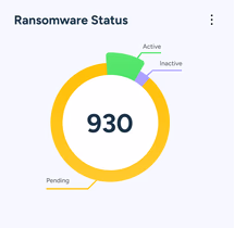 Situation concernant les ransomwares