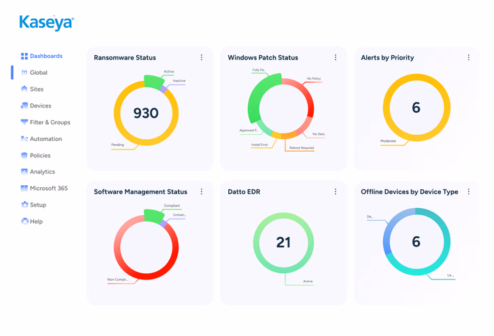 Ransomware Detection Dashboard