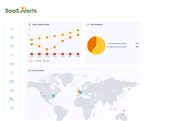 SaaS Alerts