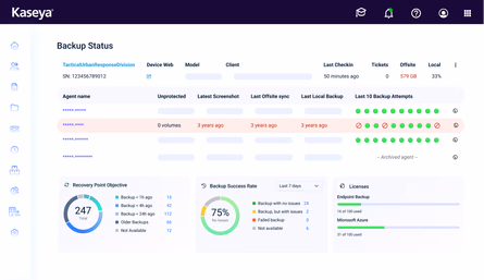 SaaS Backup and Recovery