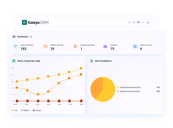 Kaseya 365 Dashboard