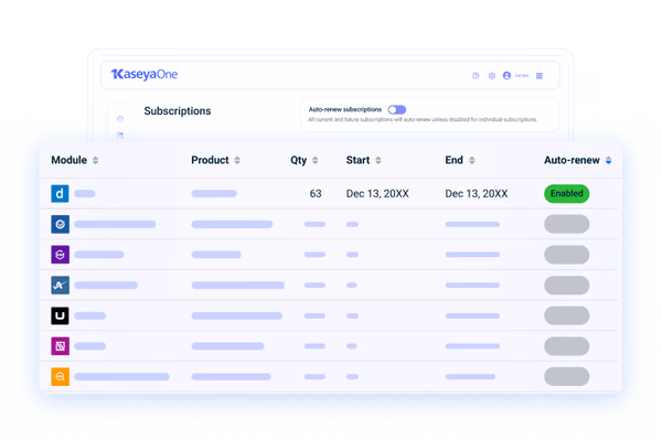 Kaseya 365 Dashboard