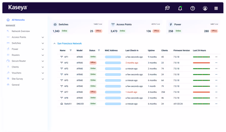 Network performance monitoring