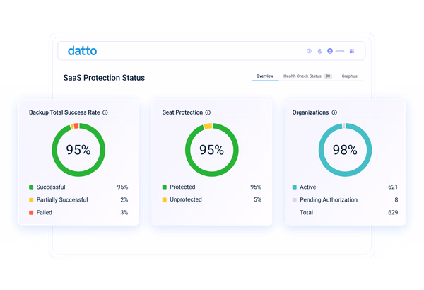 Keep data compliant and audit-ready