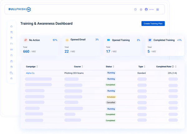 BullPhish ID Schulungs-Dashboard