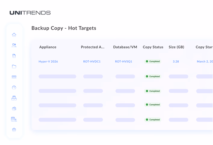 Unitrends Forever Cloud-dashboard