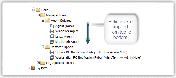 Policies Applied