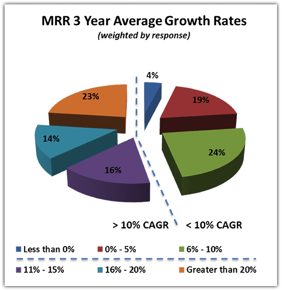 Msp Chart