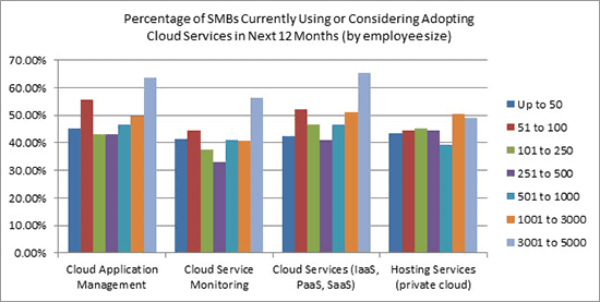 cloud-chart-smallpng