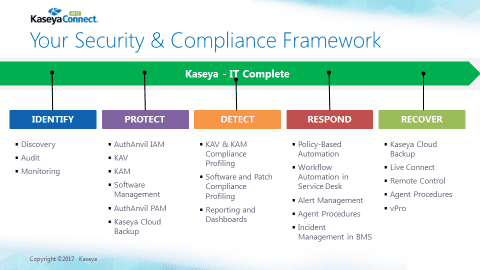 Your Security & Compliance Framework