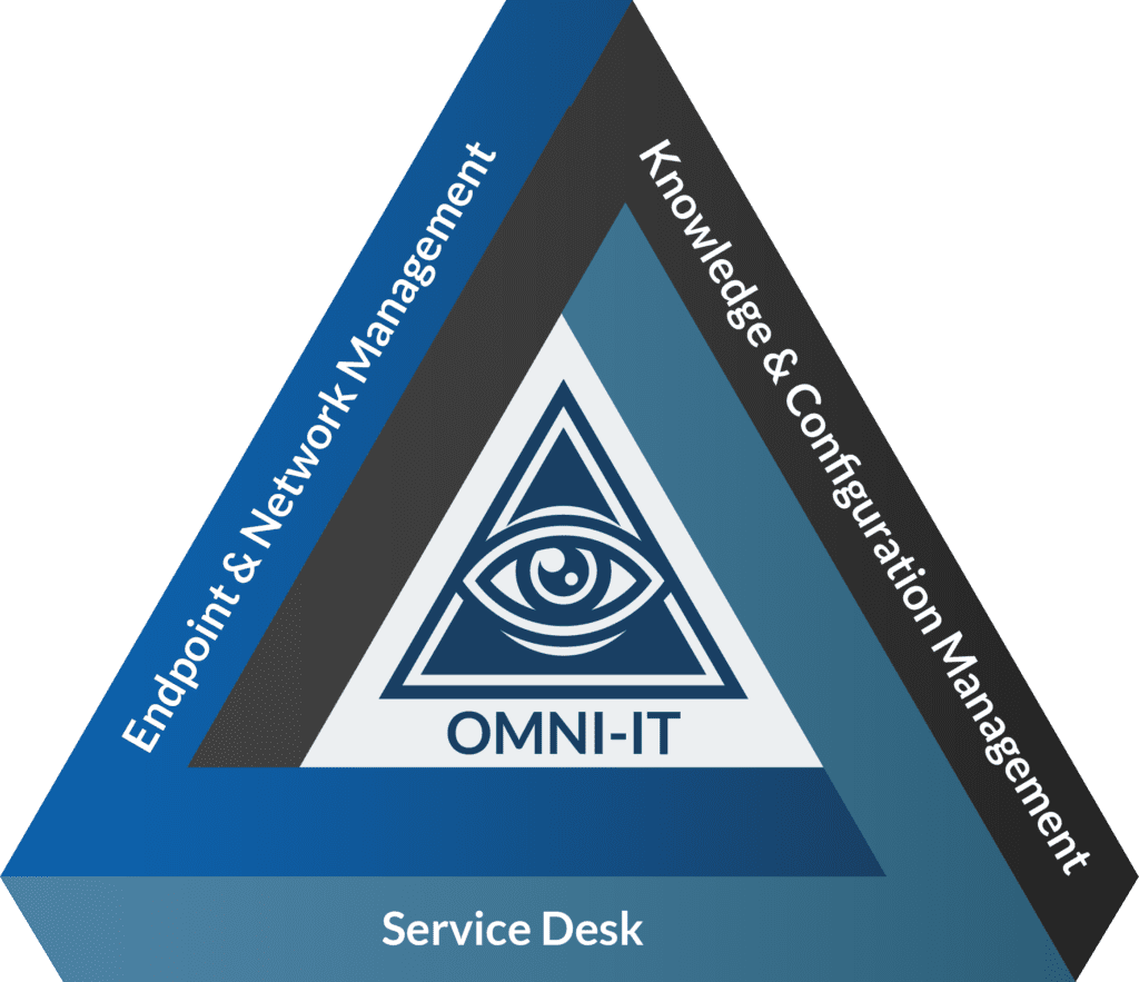 OMNI-IT - Service Desk - Endpoint & Network Management - Knowledge & Configuration Management