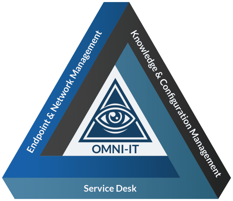 OMNI IT - Endpoint & Network Management - Knowledge & Configuration Management - Service Desk