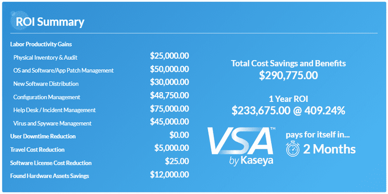 ROI Summary